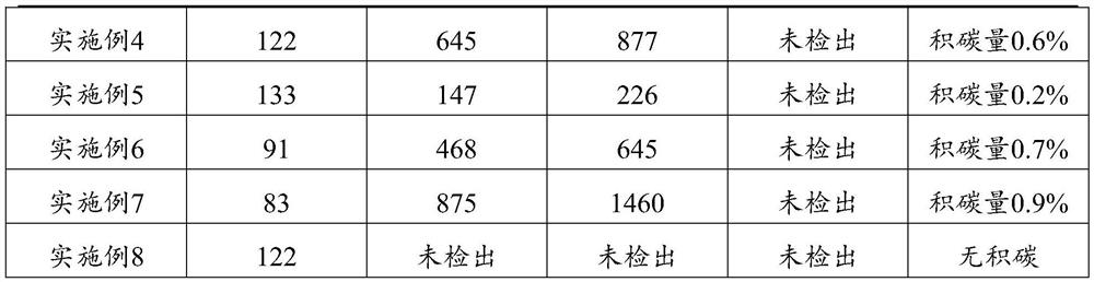 High-temperature anoxic catalytic combustion catalyst as well as preparation method and application thereof