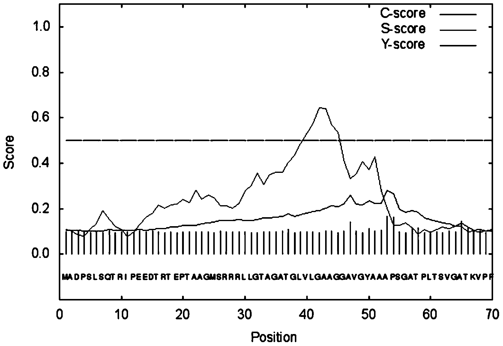 Engineering bacterium based on lignin peroxidase and implementation method of engineering bacterium