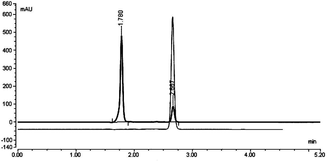 Non-aqueous reversed-phase chromatographic detection method of borate compounds