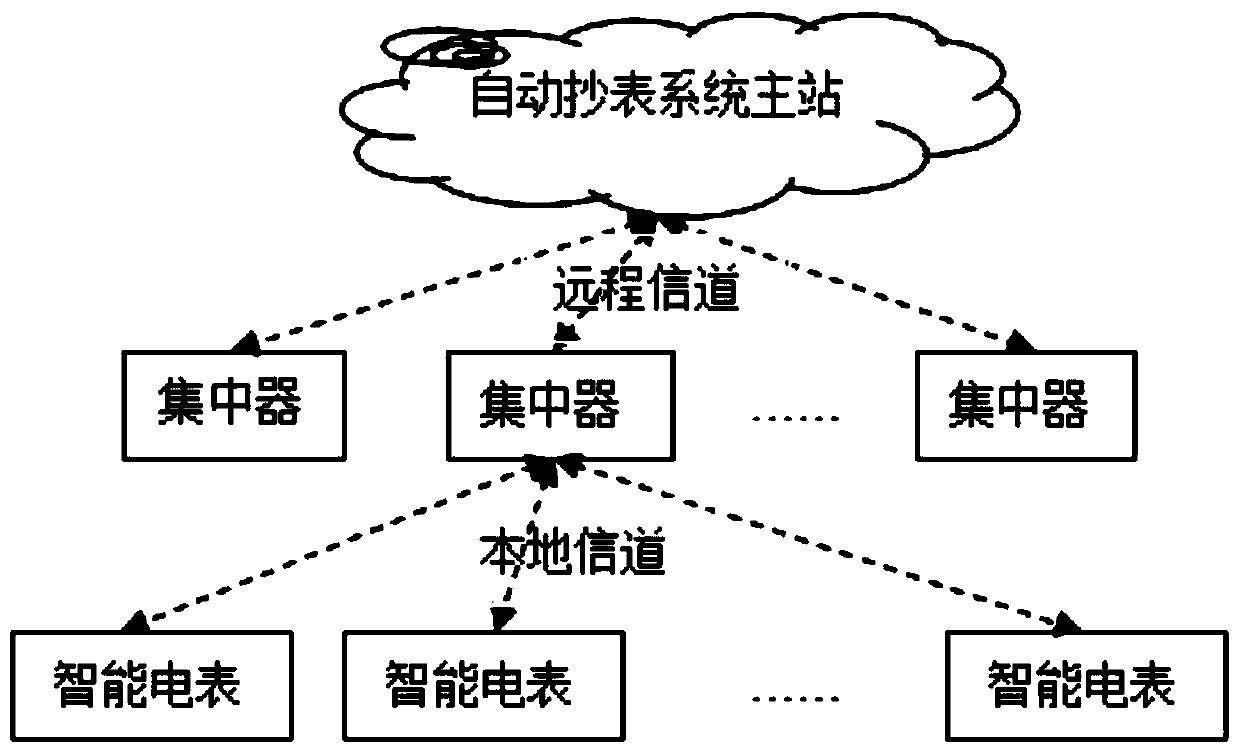 Method for communication of power line carrier communication system in mobile signal coverage blind area