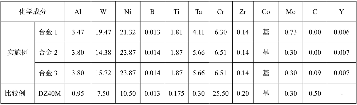 High-strength gamma'-phase-strengthened cobalt-based high-temperature alloy