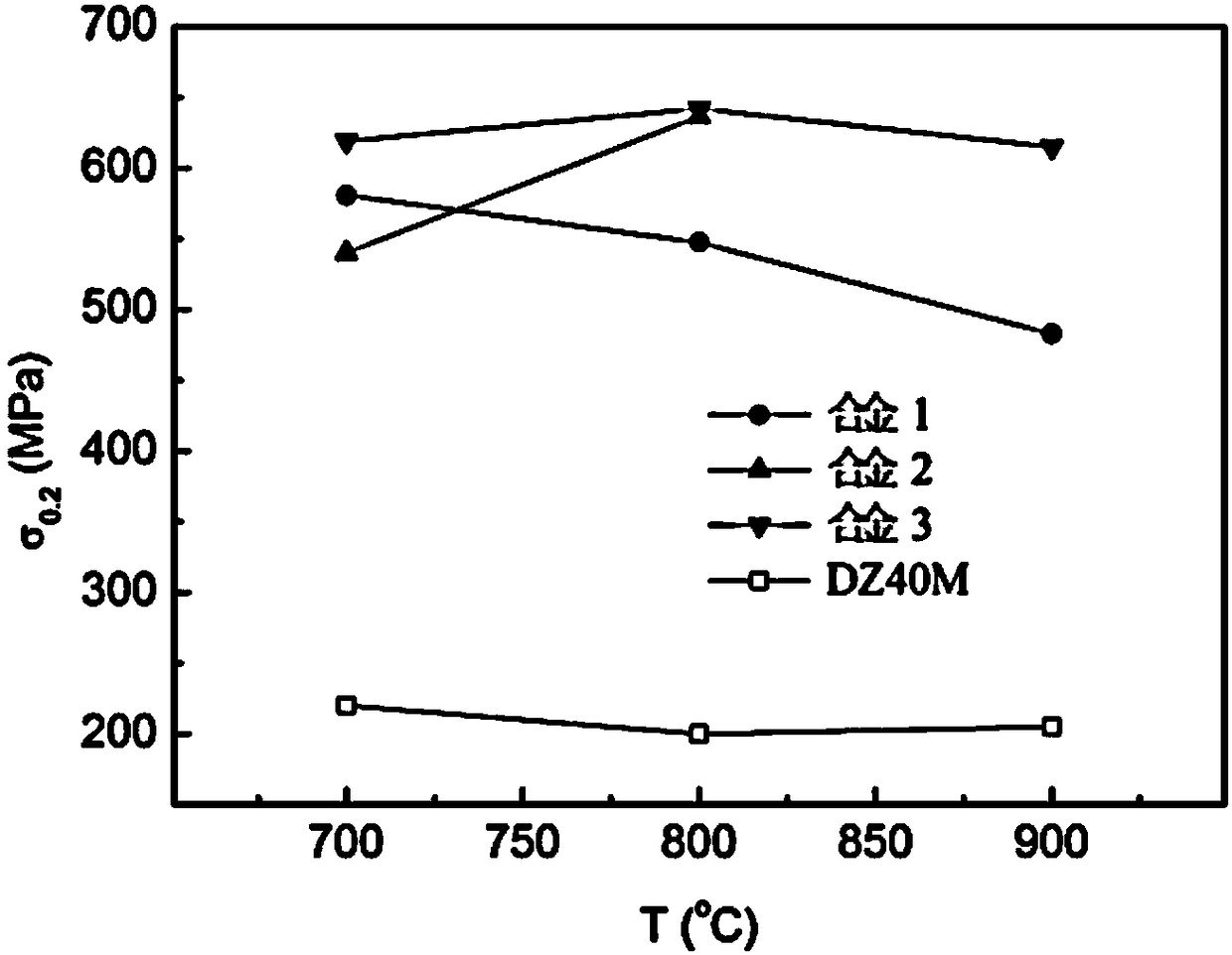 High-strength gamma'-phase-strengthened cobalt-based high-temperature alloy