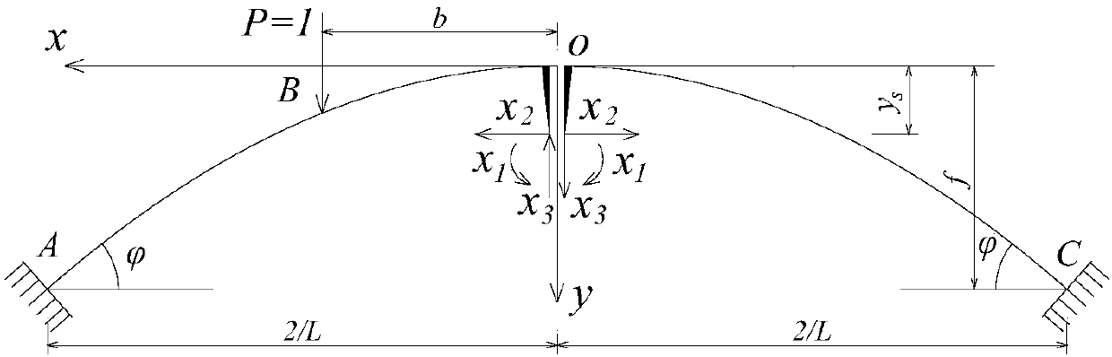 Vault deflection control method in catenary arch springing increased cross-section reinforcement construction