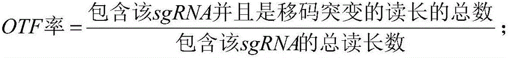 CRISPR/Cas9-based sgRNA design method