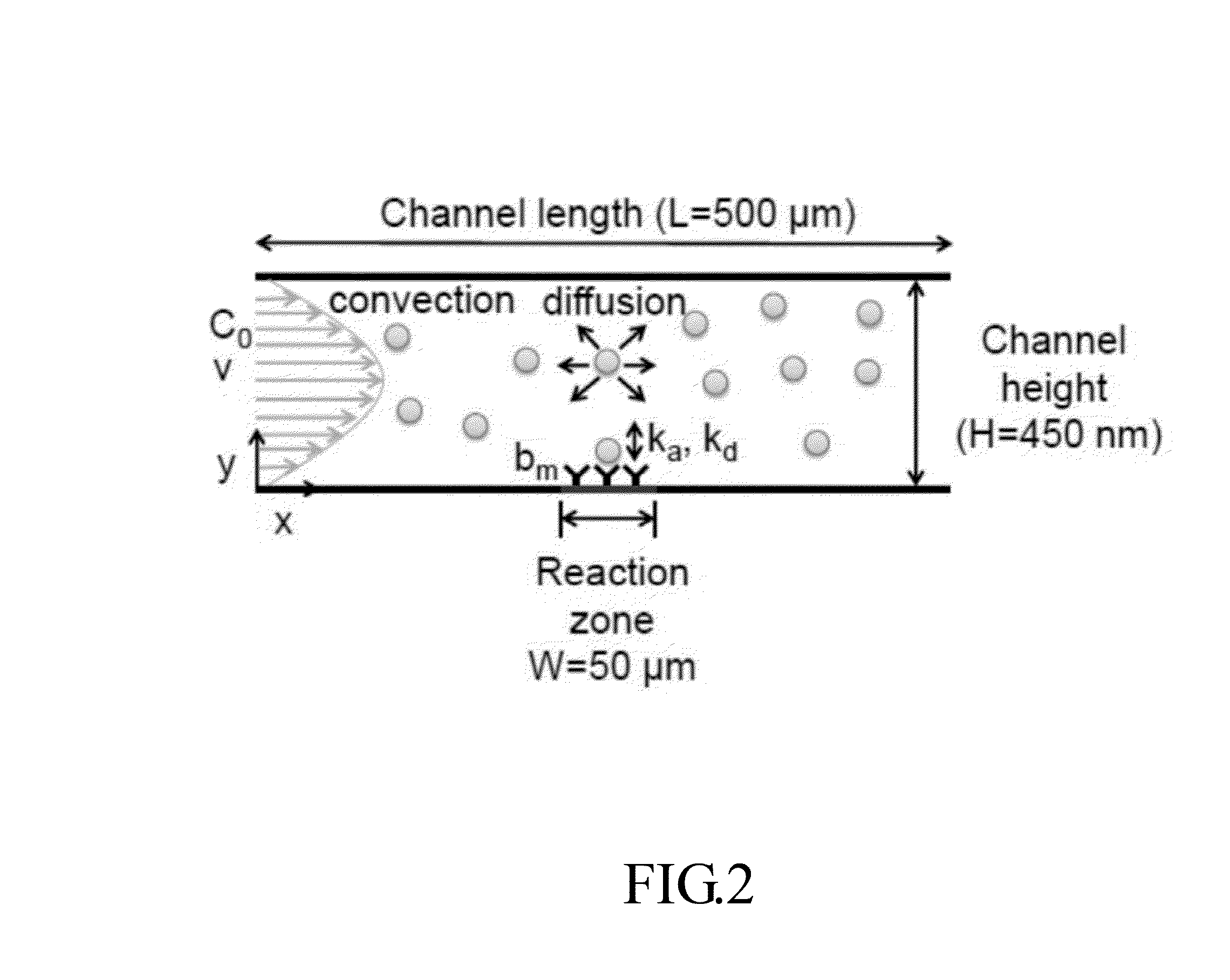 Sensing device, and sensing system and sensing method using the same