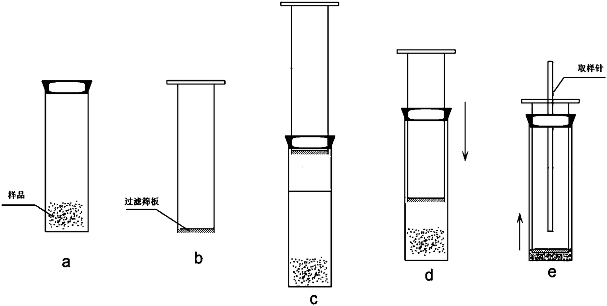 High-flux continuous flow analysis method for water-soluble sugar in tobacco gene editing material