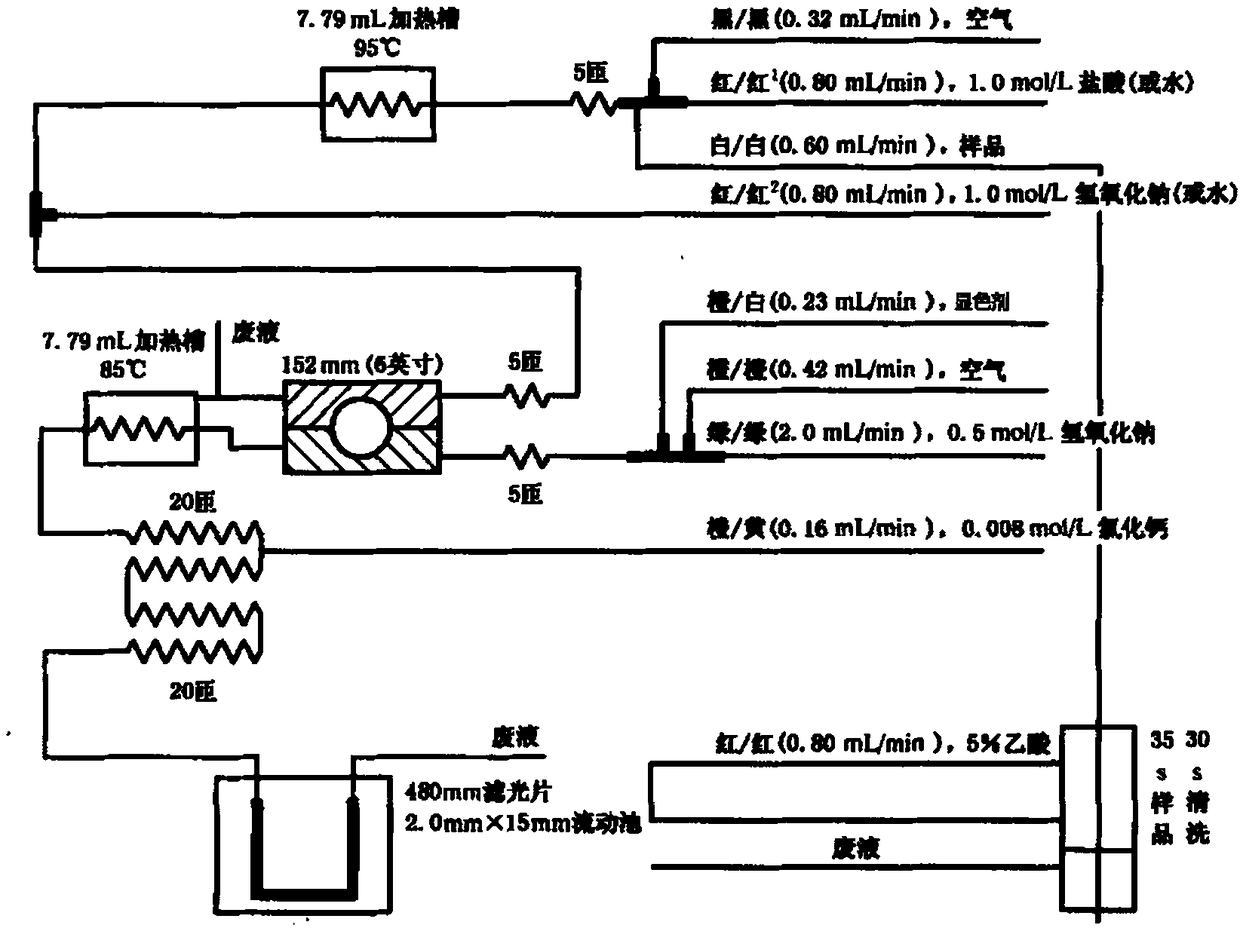 High-flux continuous flow analysis method for water-soluble sugar in tobacco gene editing material