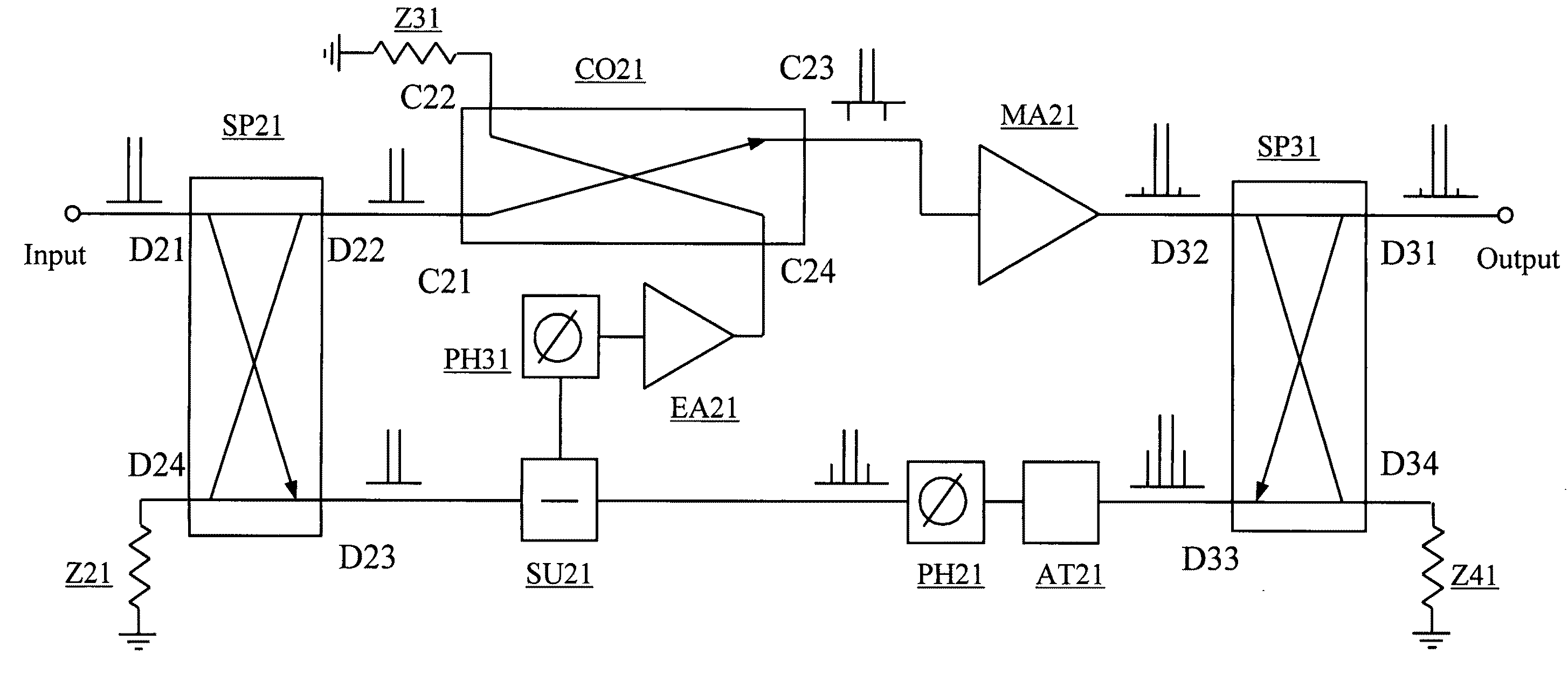 Power amplifier linearization using RF feedback