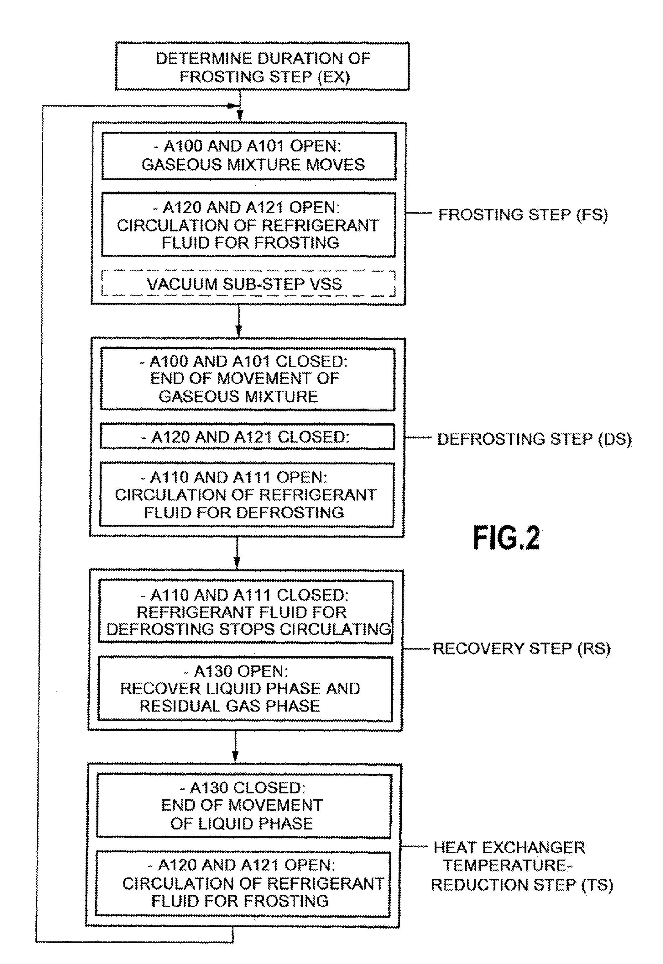 Method and system for extracting a substance by means of Anti-sublimation and melting