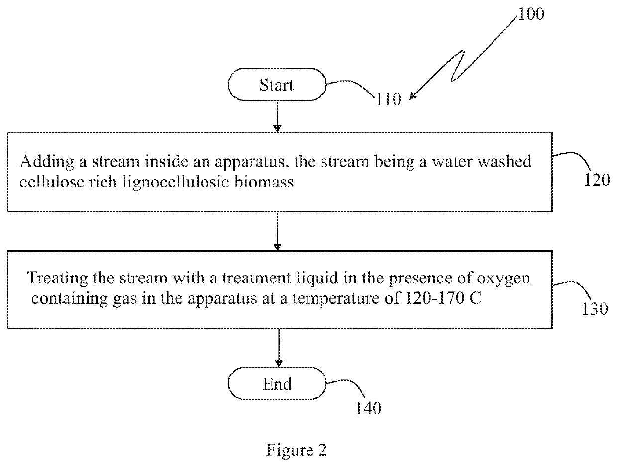 A method for non-catalytic delignification of biomass inside an apparatus