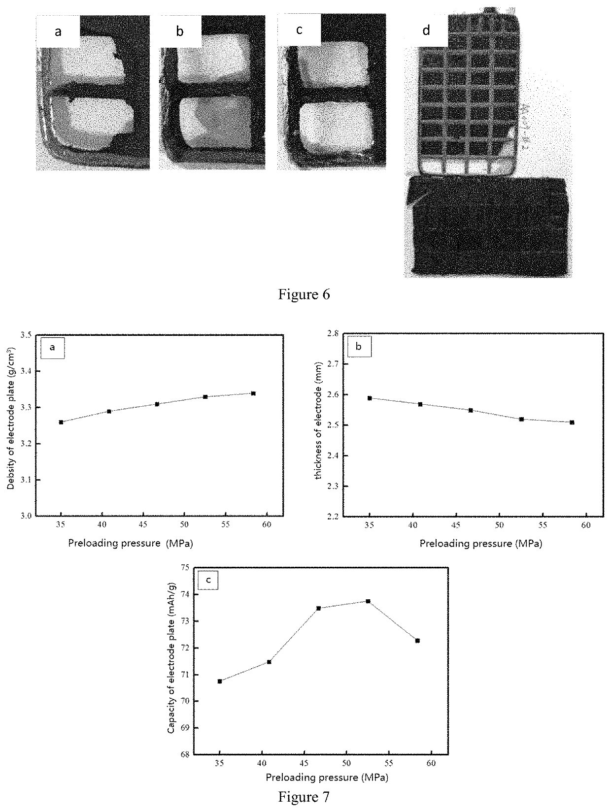 Battery electrode plate preparation method