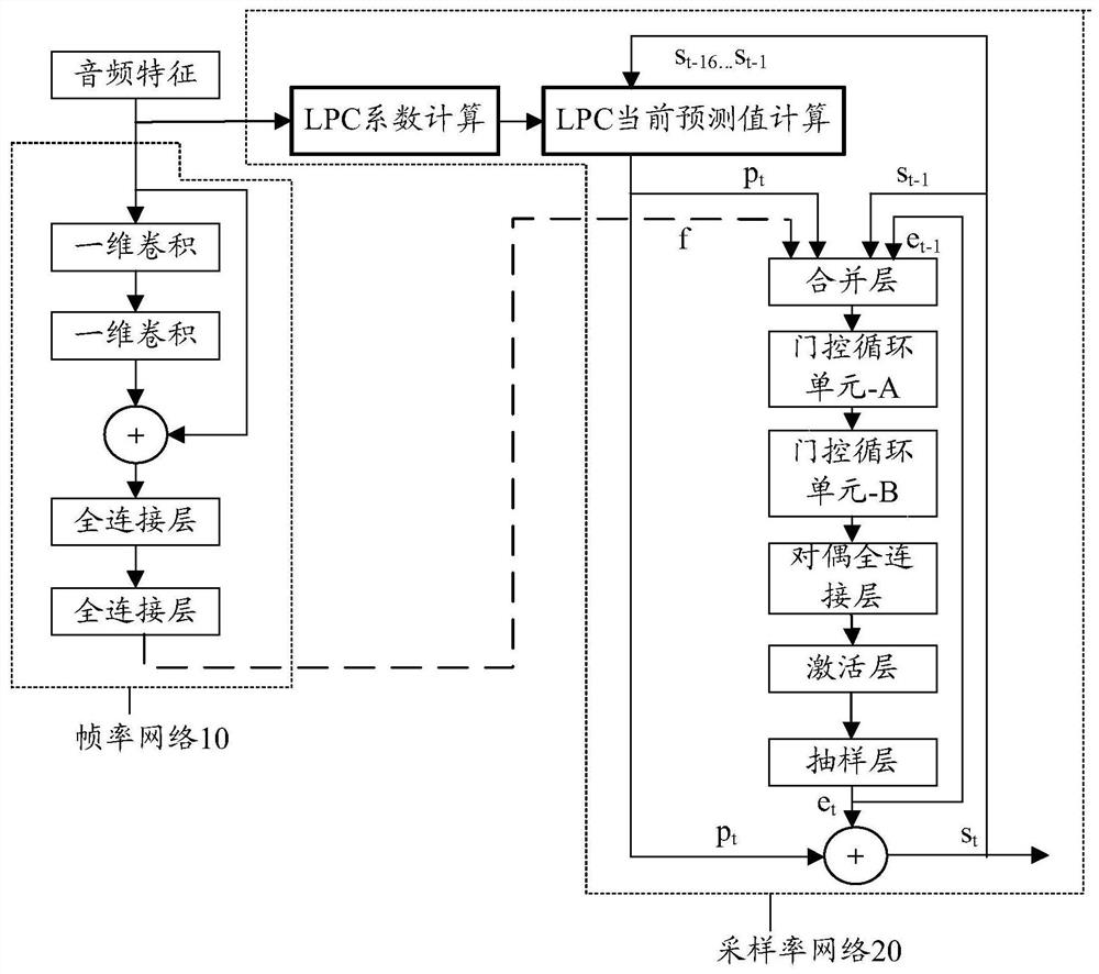 Audio processing method, vocoder, device, equipment and storage medium