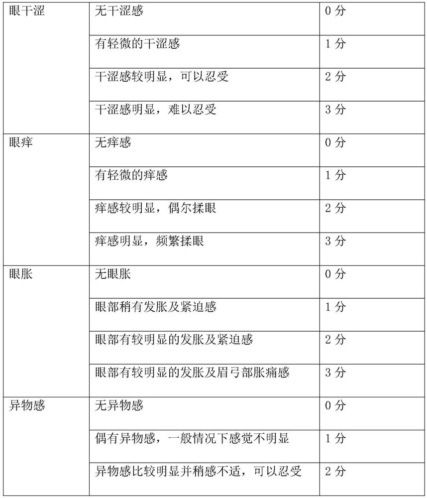 Traditional Chinese medicine eye pad for relieving asthenopia and preparation method thereof