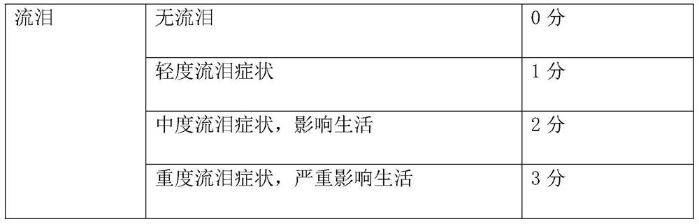 Traditional Chinese medicine eye pad for relieving asthenopia and preparation method thereof