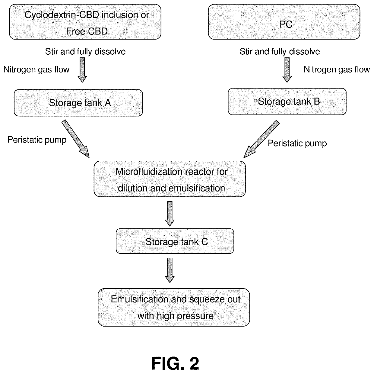 Dietary supplement compositions including cannabidiol formulations having enhanced bioavailability with sustained time release and enhanced organoleptics, and methods of making same