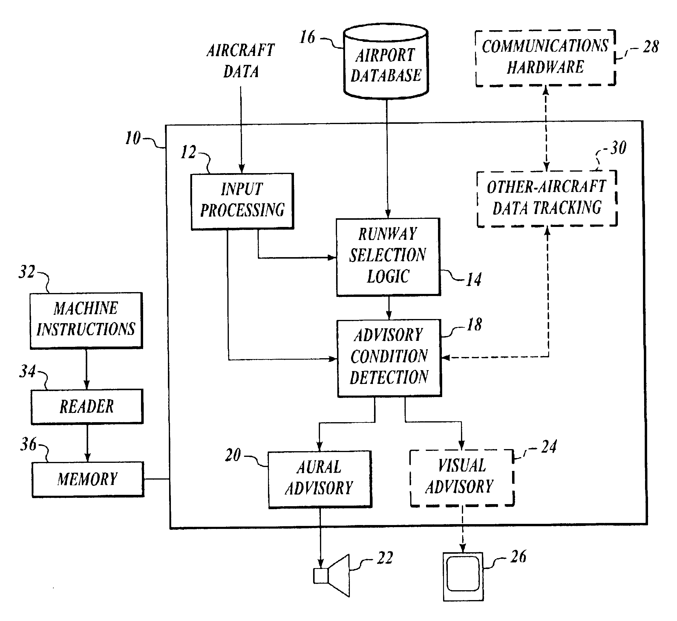 Ground operations and imminent landing runway selection