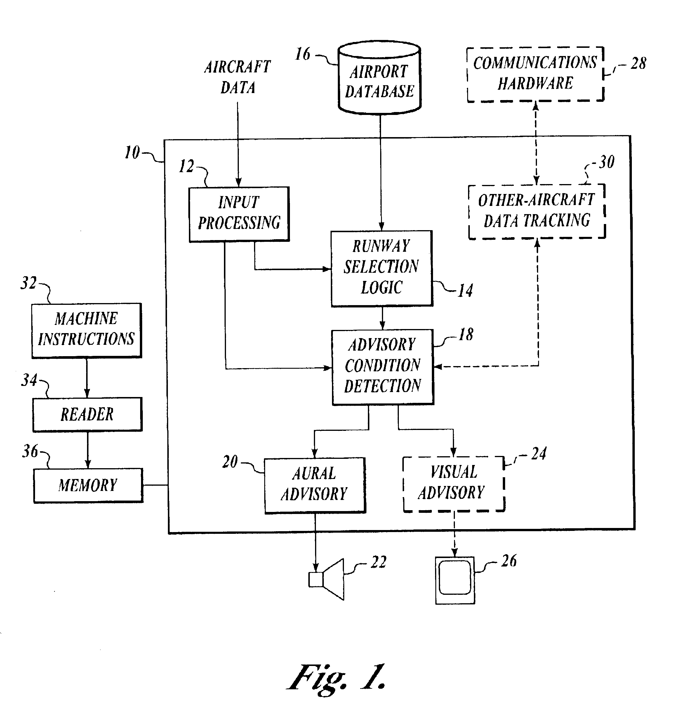 Ground operations and imminent landing runway selection