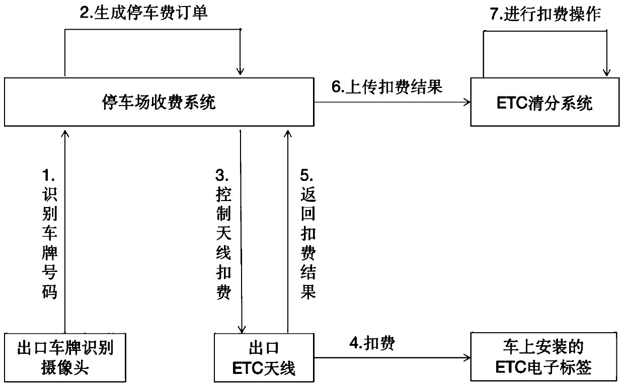 Parking payment system and parking payment method