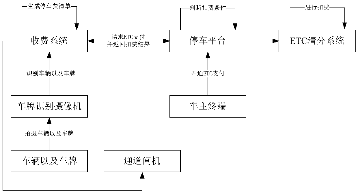 Parking payment system and parking payment method