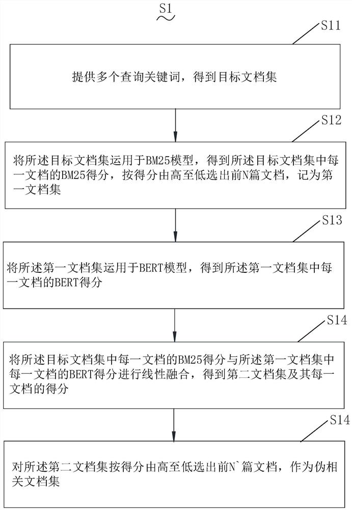 Information retrieval method and system and medium