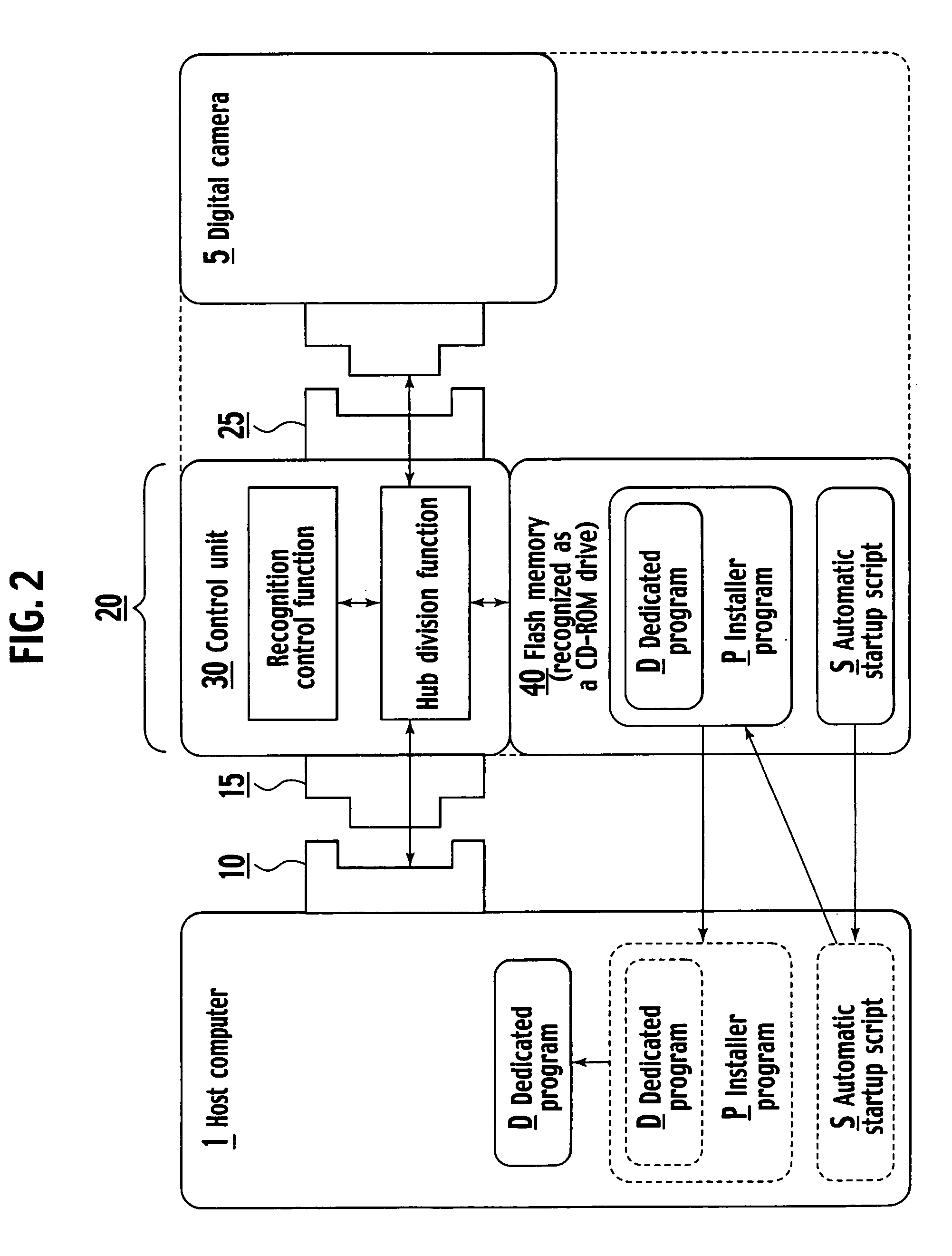 Detachable device, control circuit, control circuit firmware program, information processing method and circuit design pattern in control circuit, and log-in method