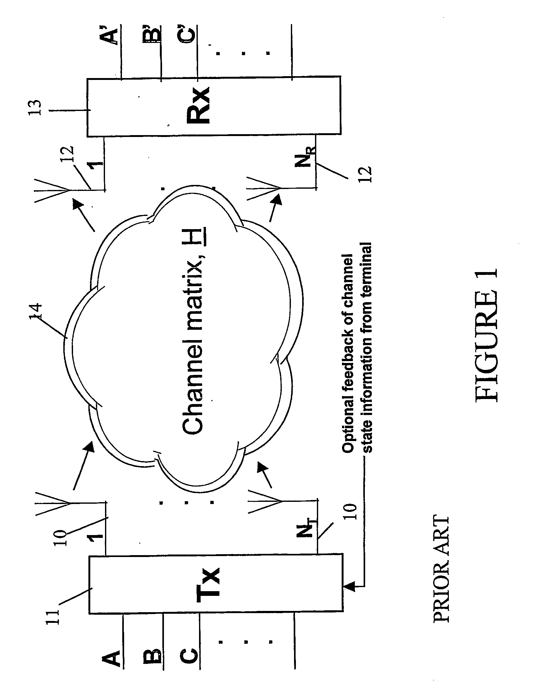 User terminal antenna arrangement for multiple-input multiple-output communications