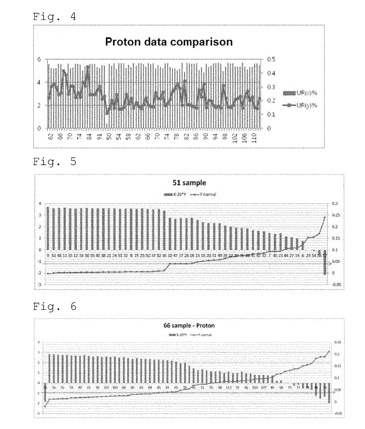 Novel method capable of differentiating fetal sex and fetal sex chromosome abnormality on various platforms