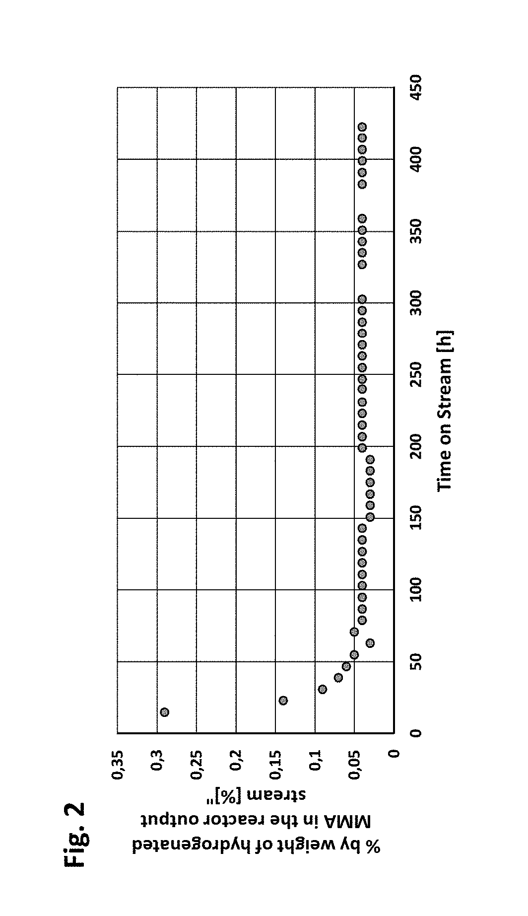 Catalyst for the oxidative esterification of aldehydes to carboxylic esters