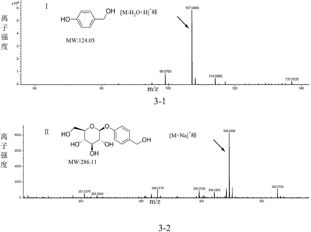 Recombinant escherichia coli for utilizing glucose to produce p-hydroxybenzyl alcohol or gastrodin and application