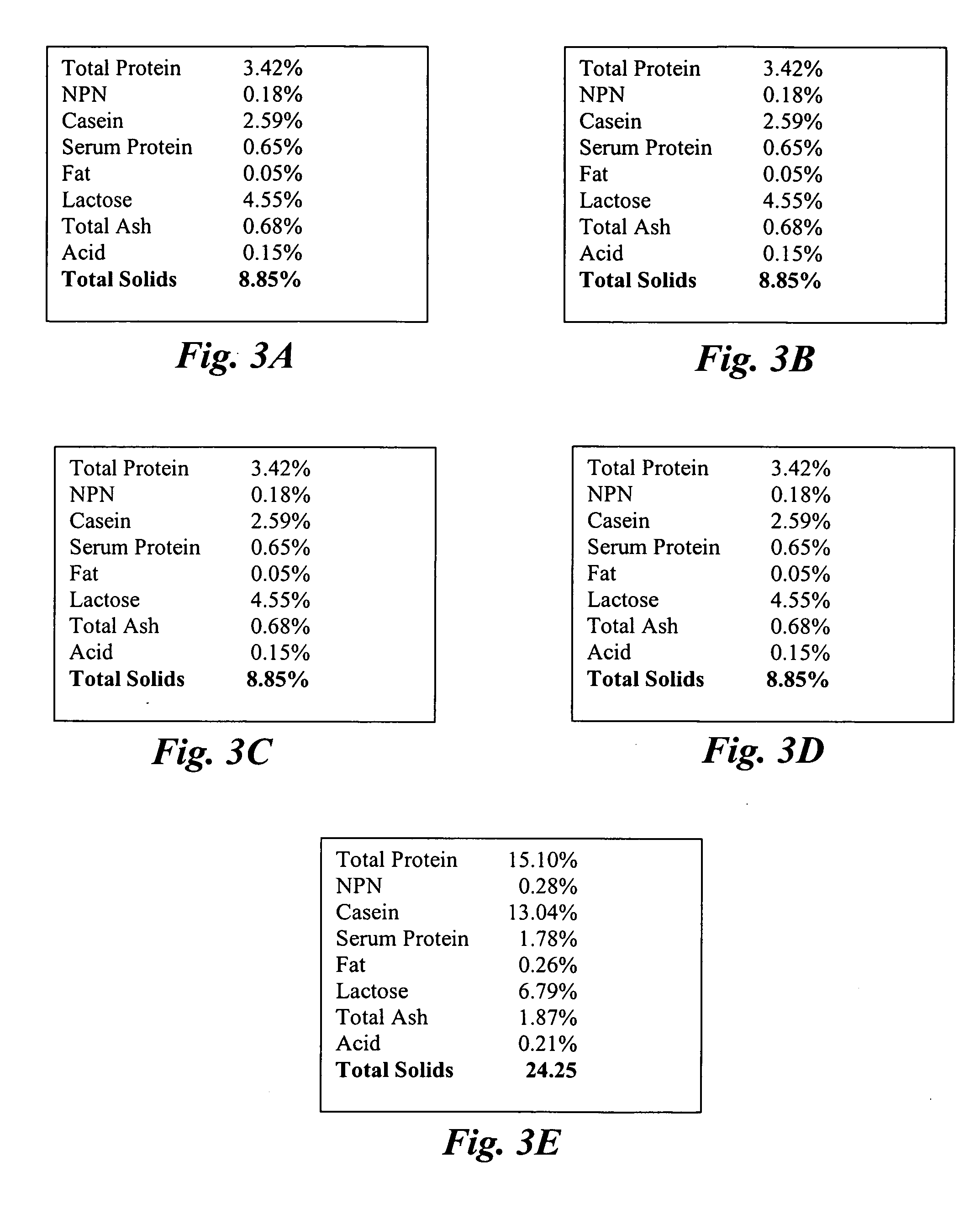 Concentrated-protein food product and process