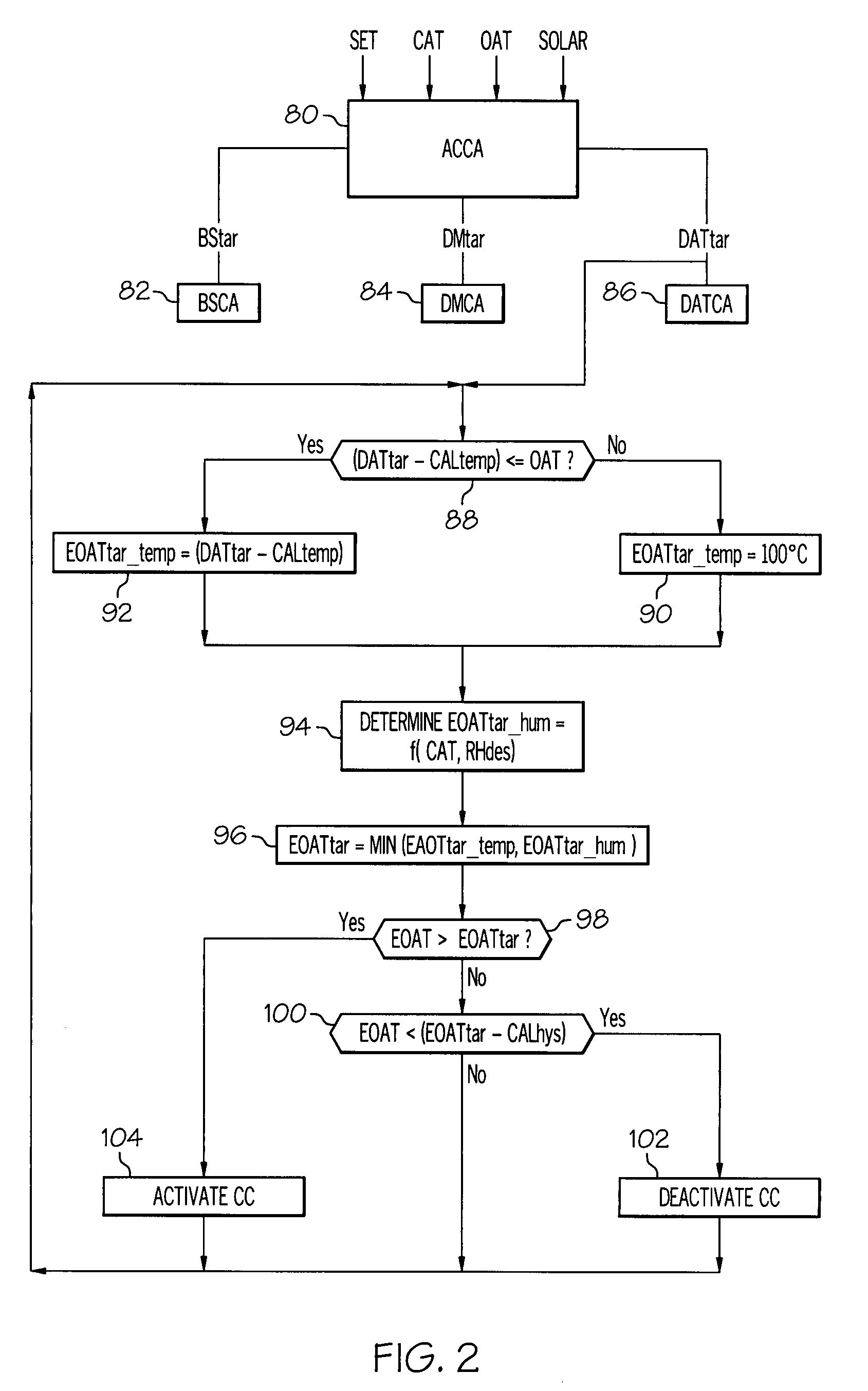 Control method for a variable displacement refrigerant compressor in a high-efficiency AC system