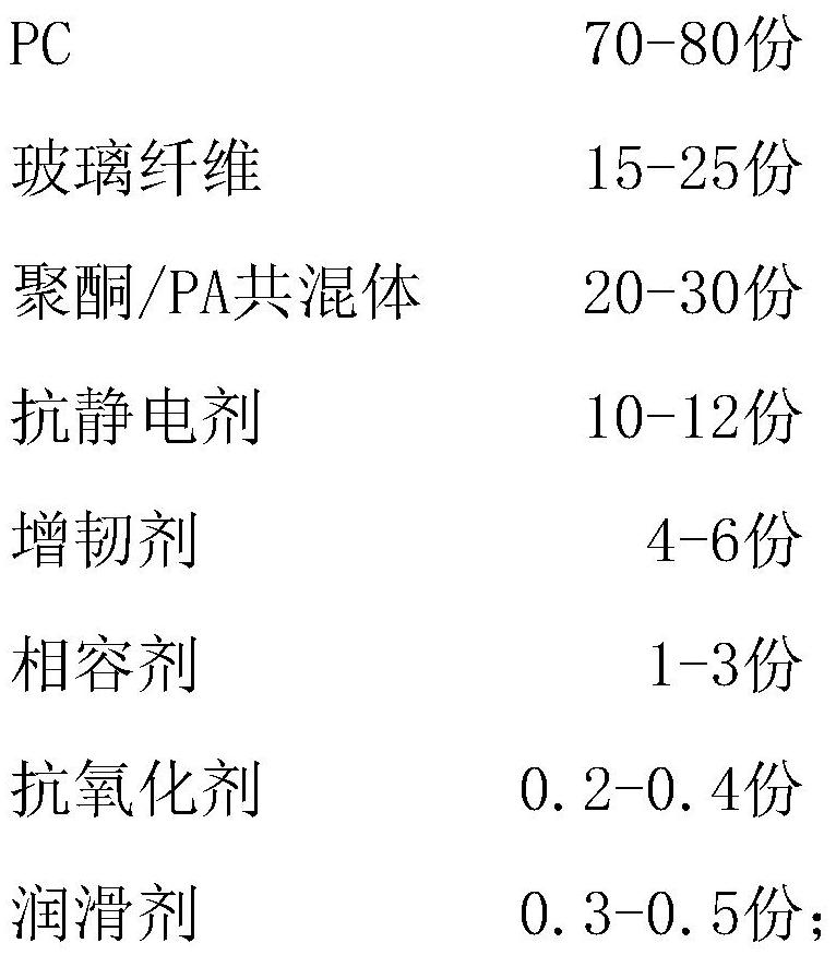 High-rigidity high-modulus antistatic PC composition and preparation method thereof