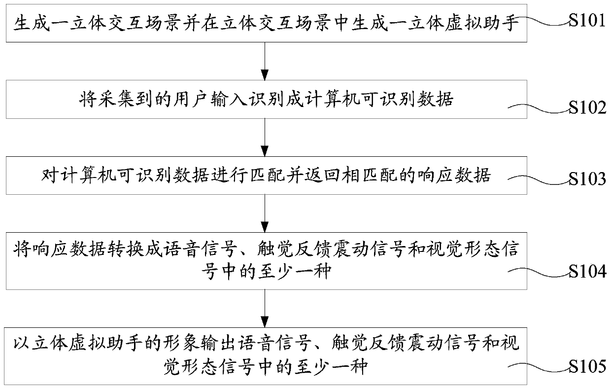 Implementation method of virtual reality system and virtual reality device