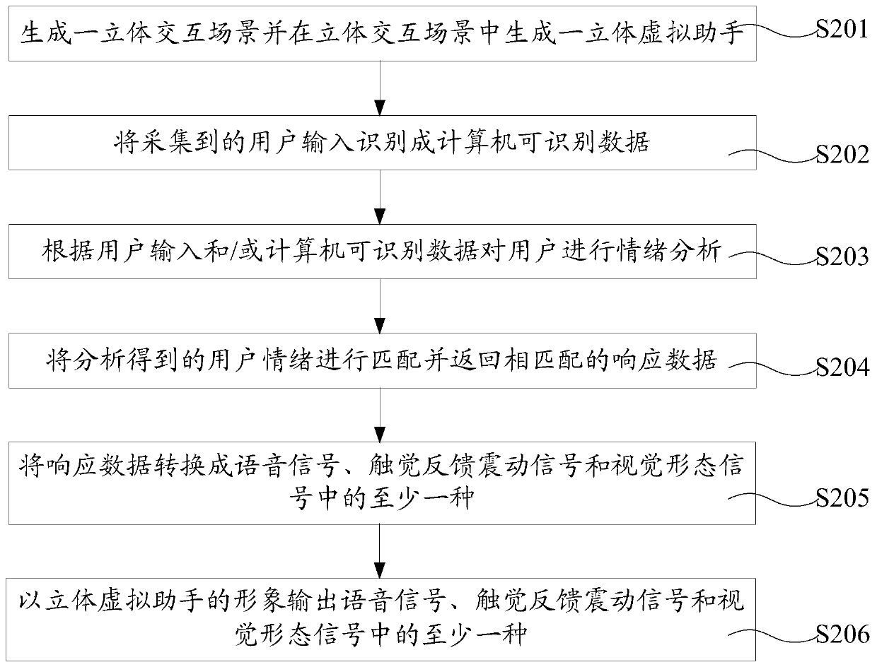 Implementation method of virtual reality system and virtual reality device