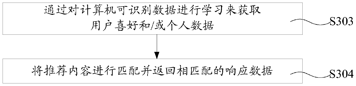 Implementation method of virtual reality system and virtual reality device