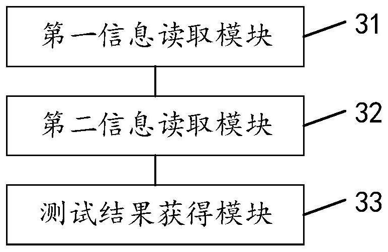 Information consistency test method, device and equipment and computer readable storage medium