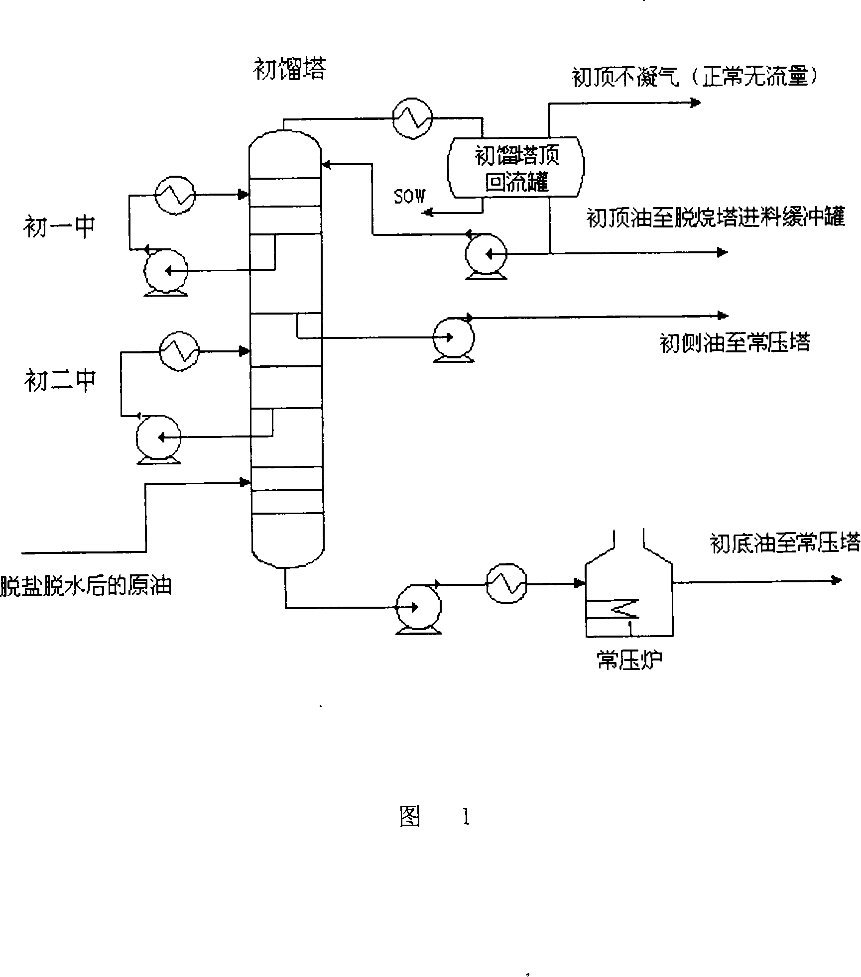 Soft measuring method for on-line determining petroleum naphtha quality index on top of primary tower