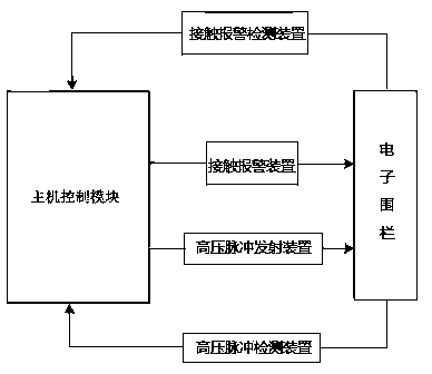 Pulse electronic fence contact alarm system and detection method