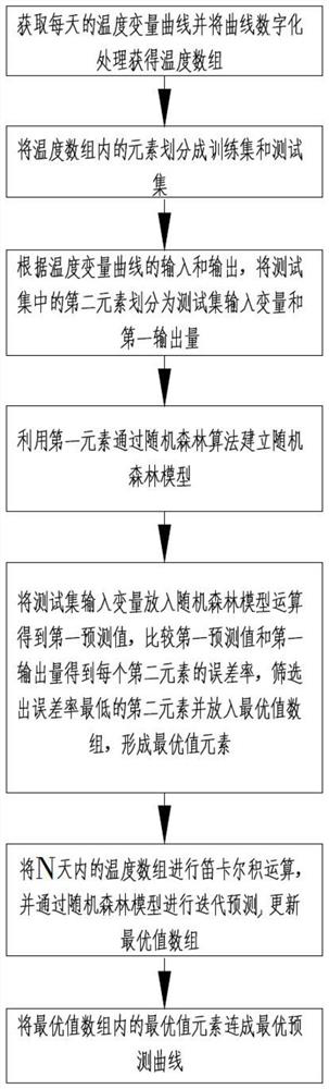 Data analysis method and data analysis system for firing system of architectural ceramic kiln