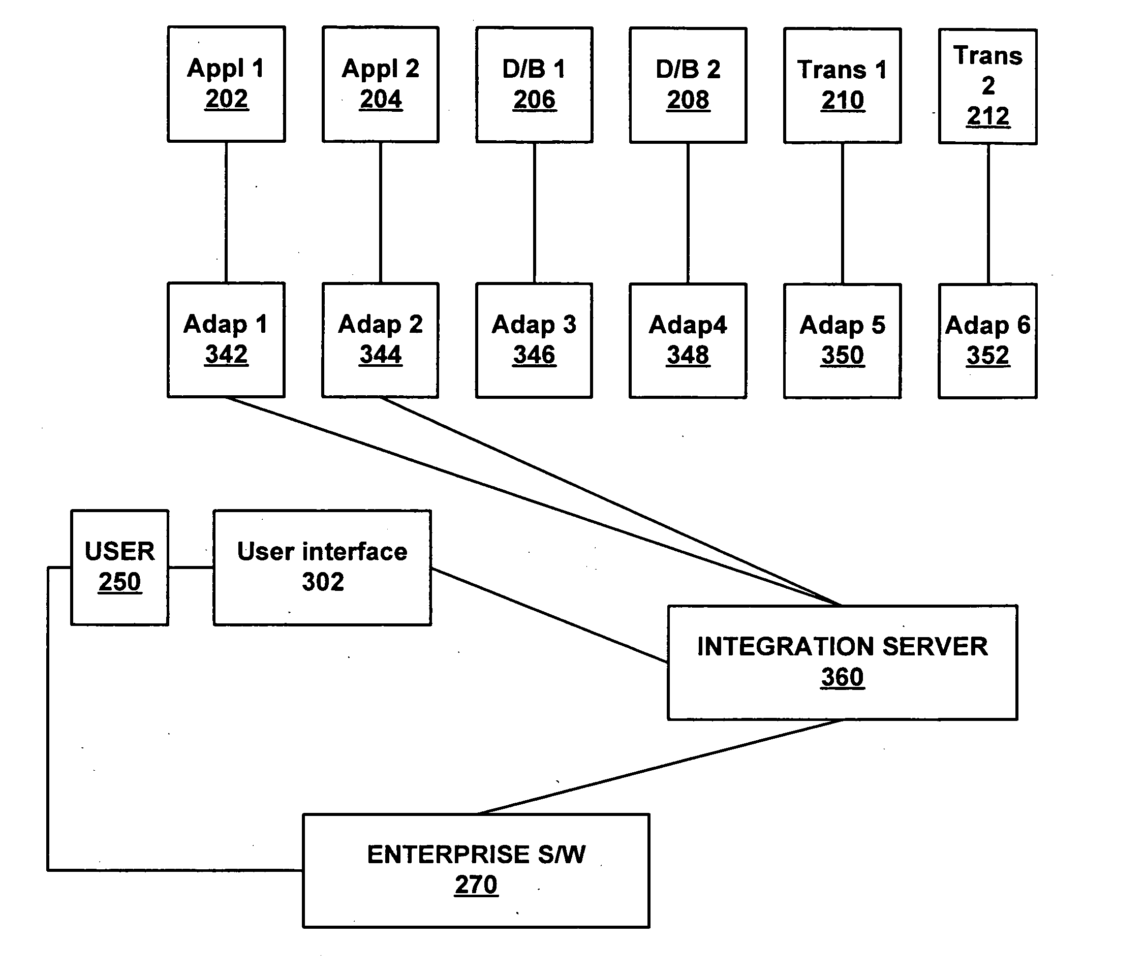 System and method for providing a standardized adaptor framework