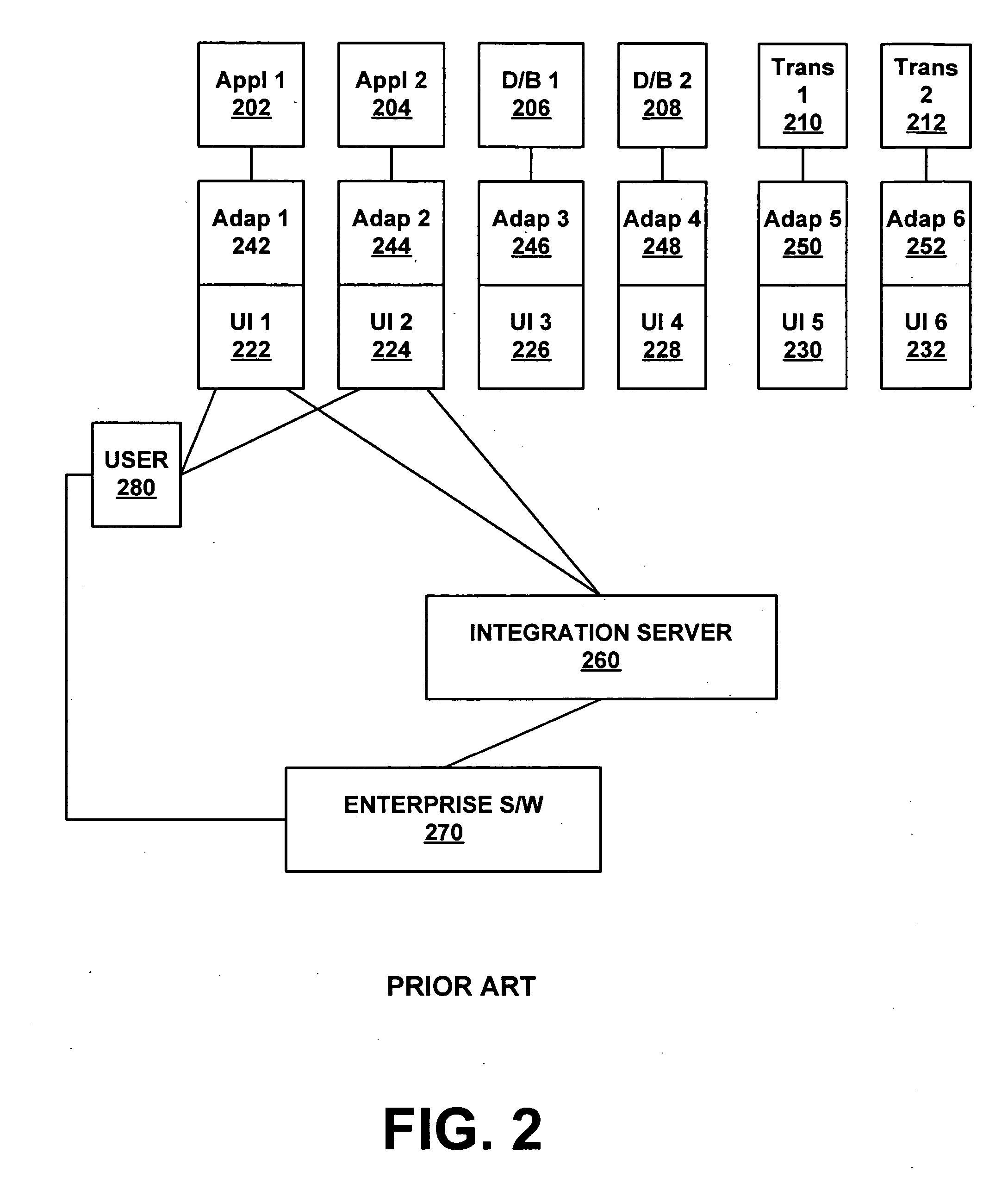 System and method for providing a standardized adaptor framework