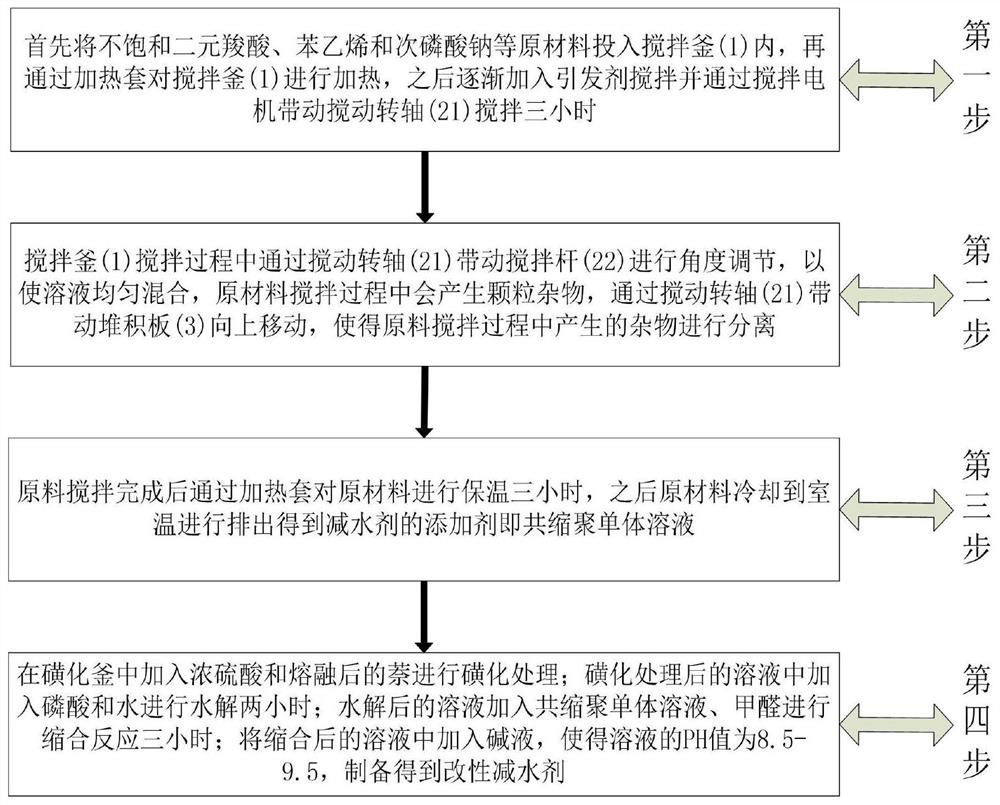 Preparation method of cement water reducer