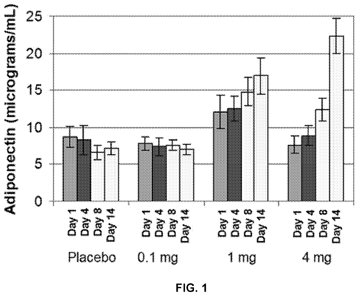 PPARy AGONIST FOR TREATMENT OF PROGRESSIVE SUPRANUCLEAR PALSY