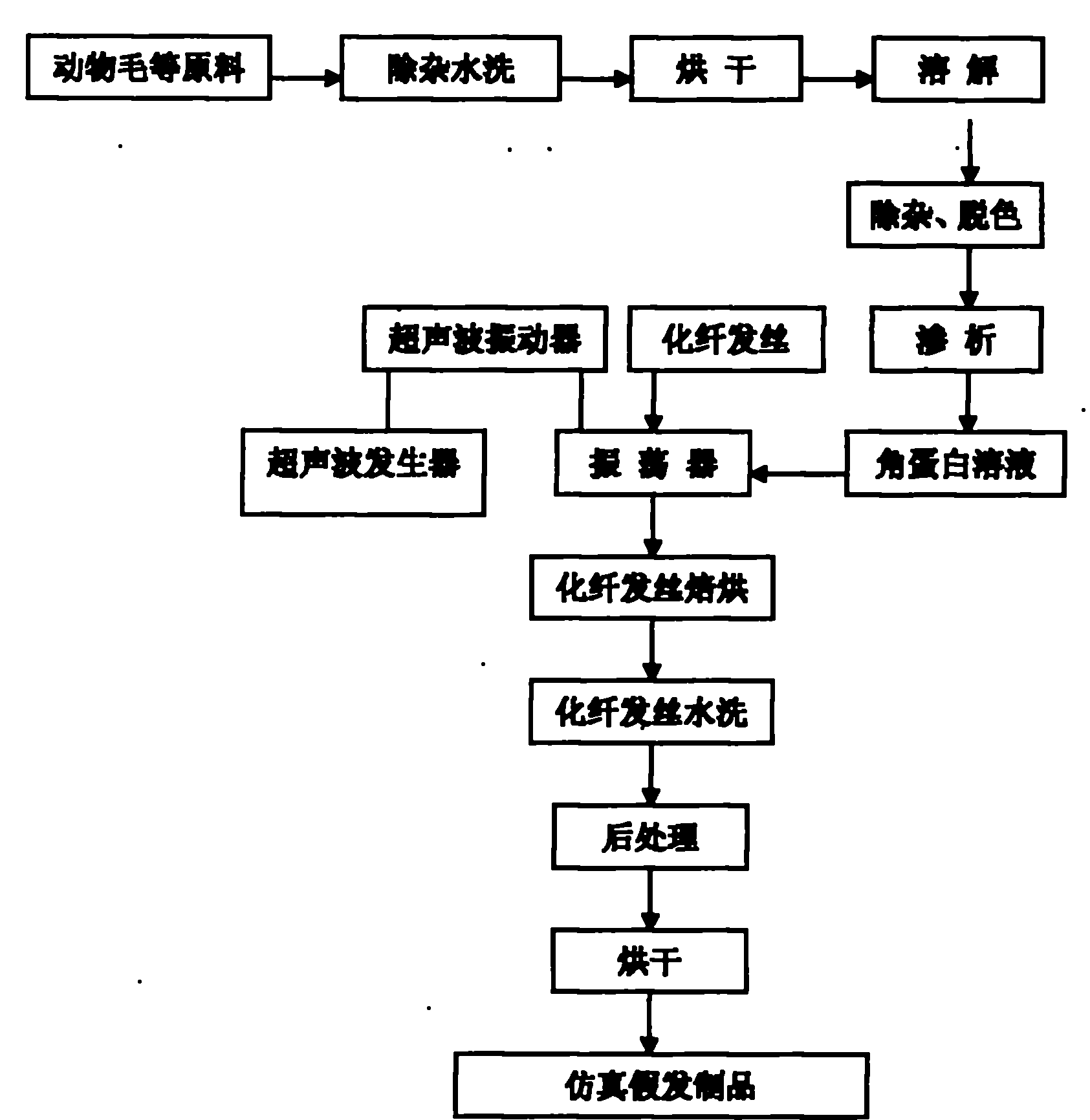 Functional keratin surfactant and method of producing simulated hair by using same