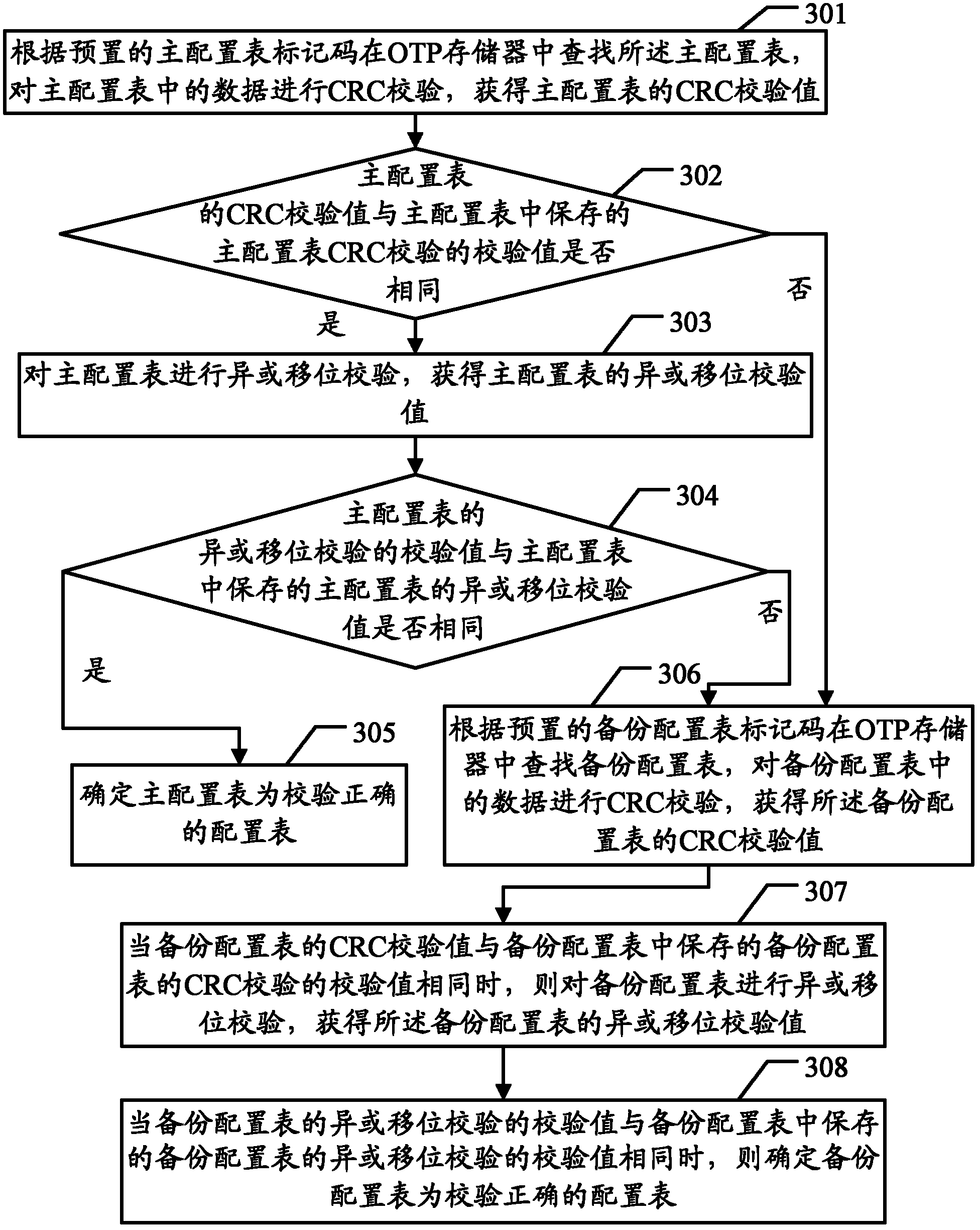 Method and device for operating startup procedure in one-time programmable storage