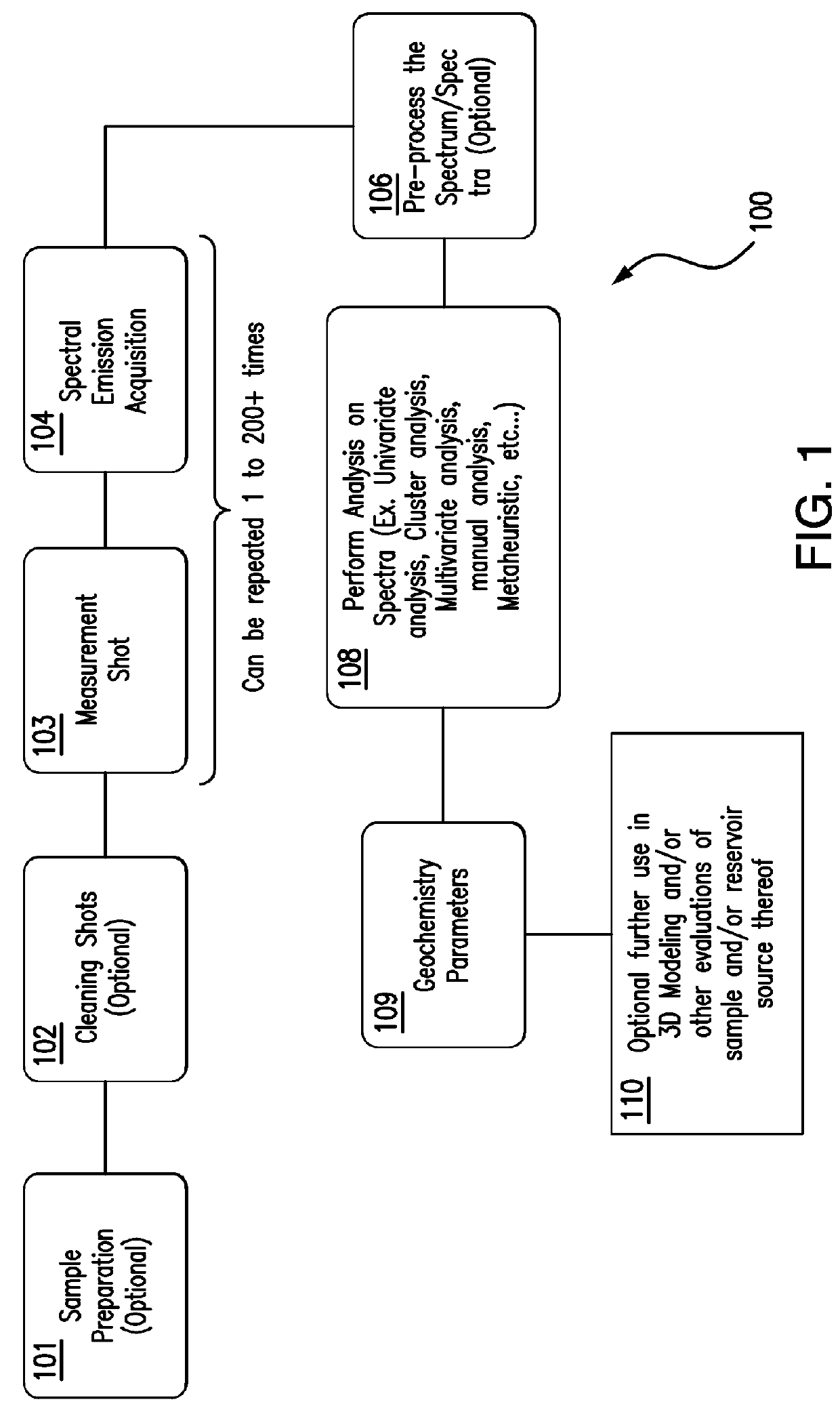 Method And System For Obtaining Geochemistry Information From Pyrolysis Induced By Laser Induced Breakdown Spectroscopy