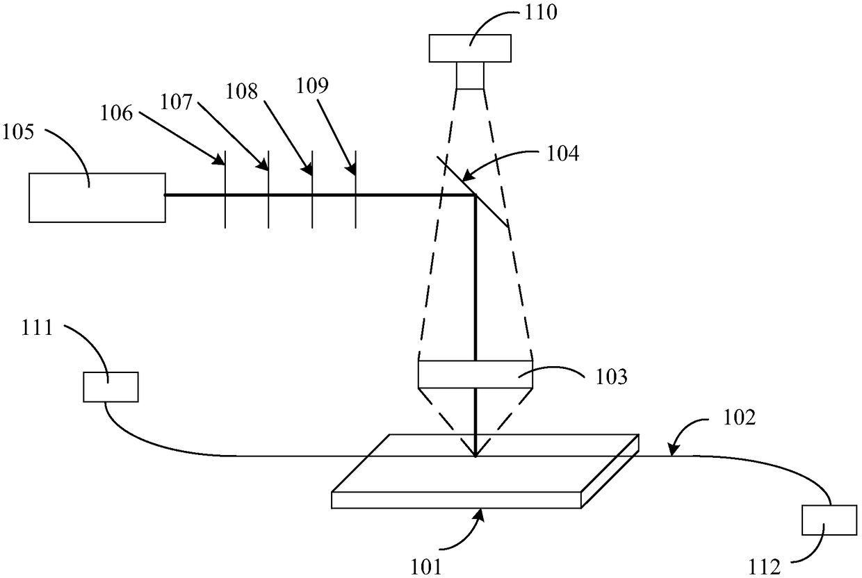 Method for measuring strain by aid of fiber F-P (Fabry-Perot) sensors