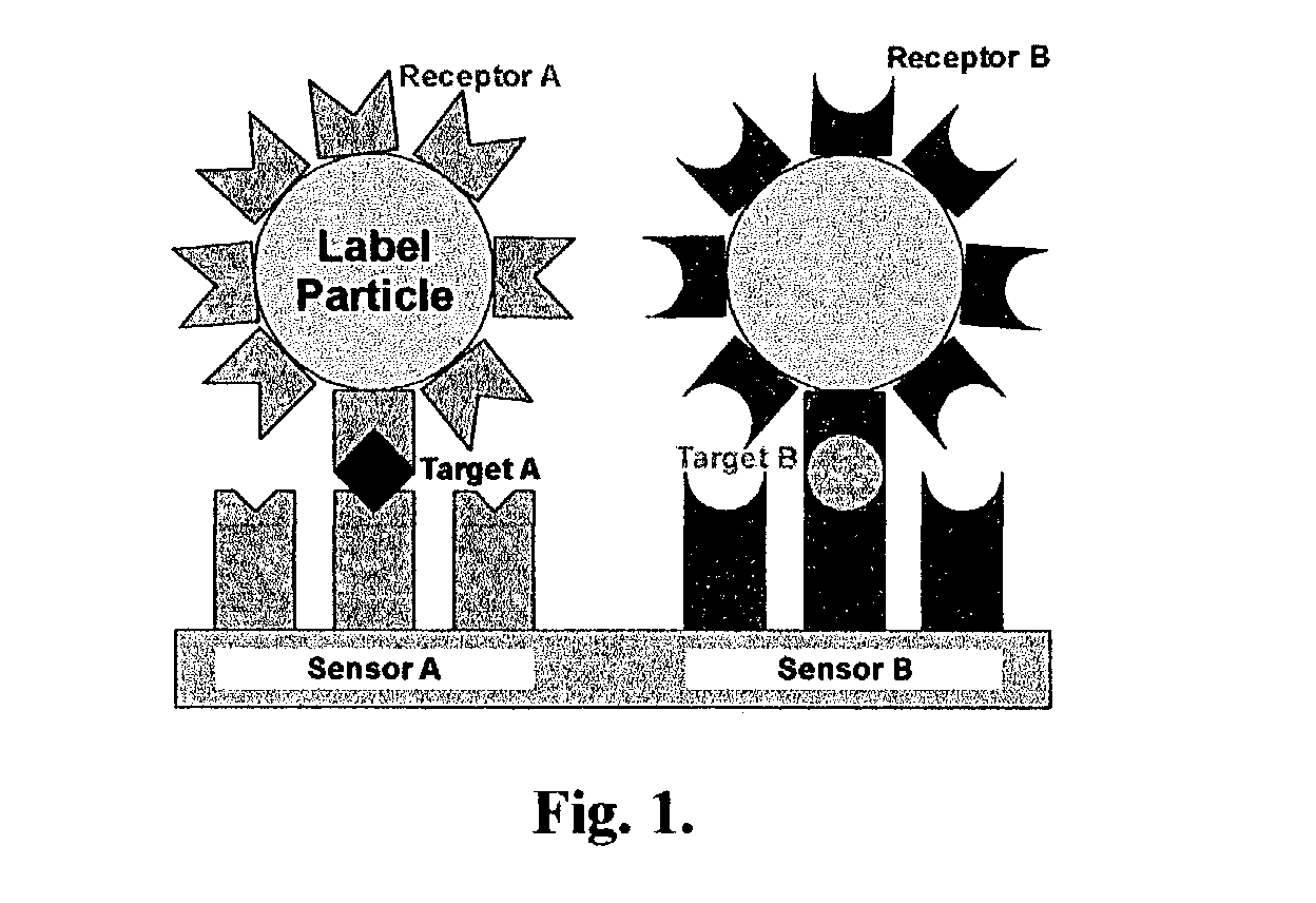 Fluidic force discrimination