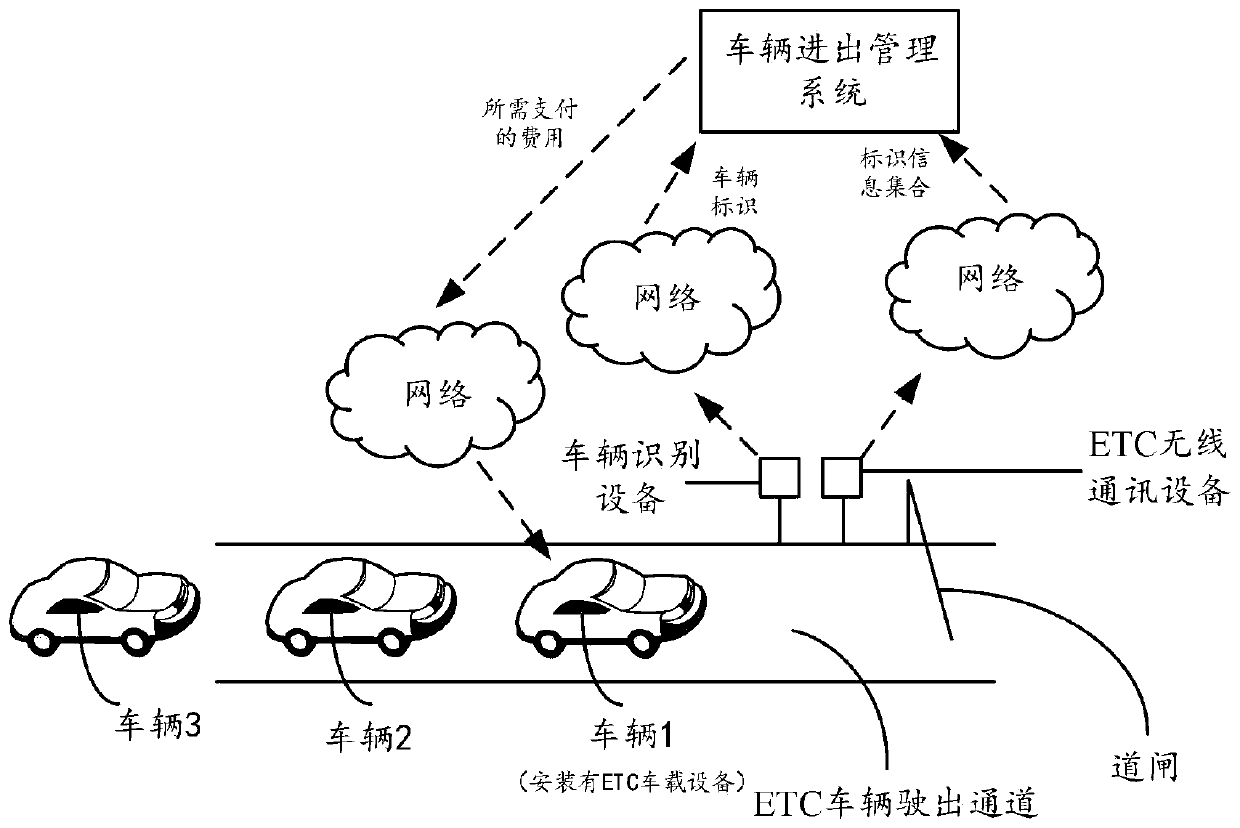 Payment control method and device based on ETC equipment