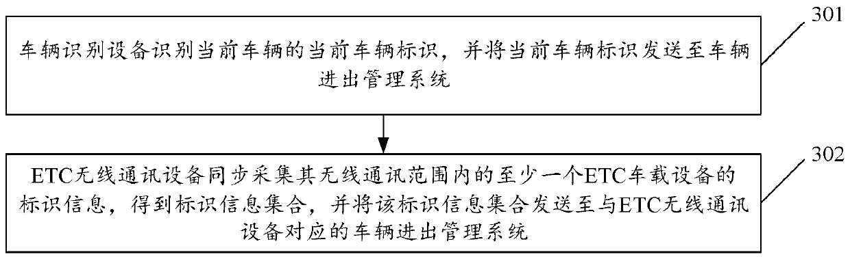 Payment control method and device based on ETC equipment